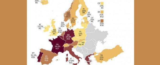 επιχειρήσεων